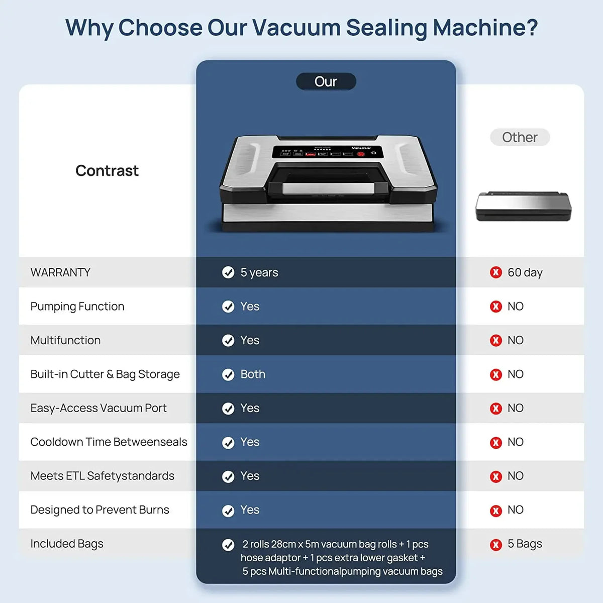Vakumar Automatic Food Vacuum Sealer Machine