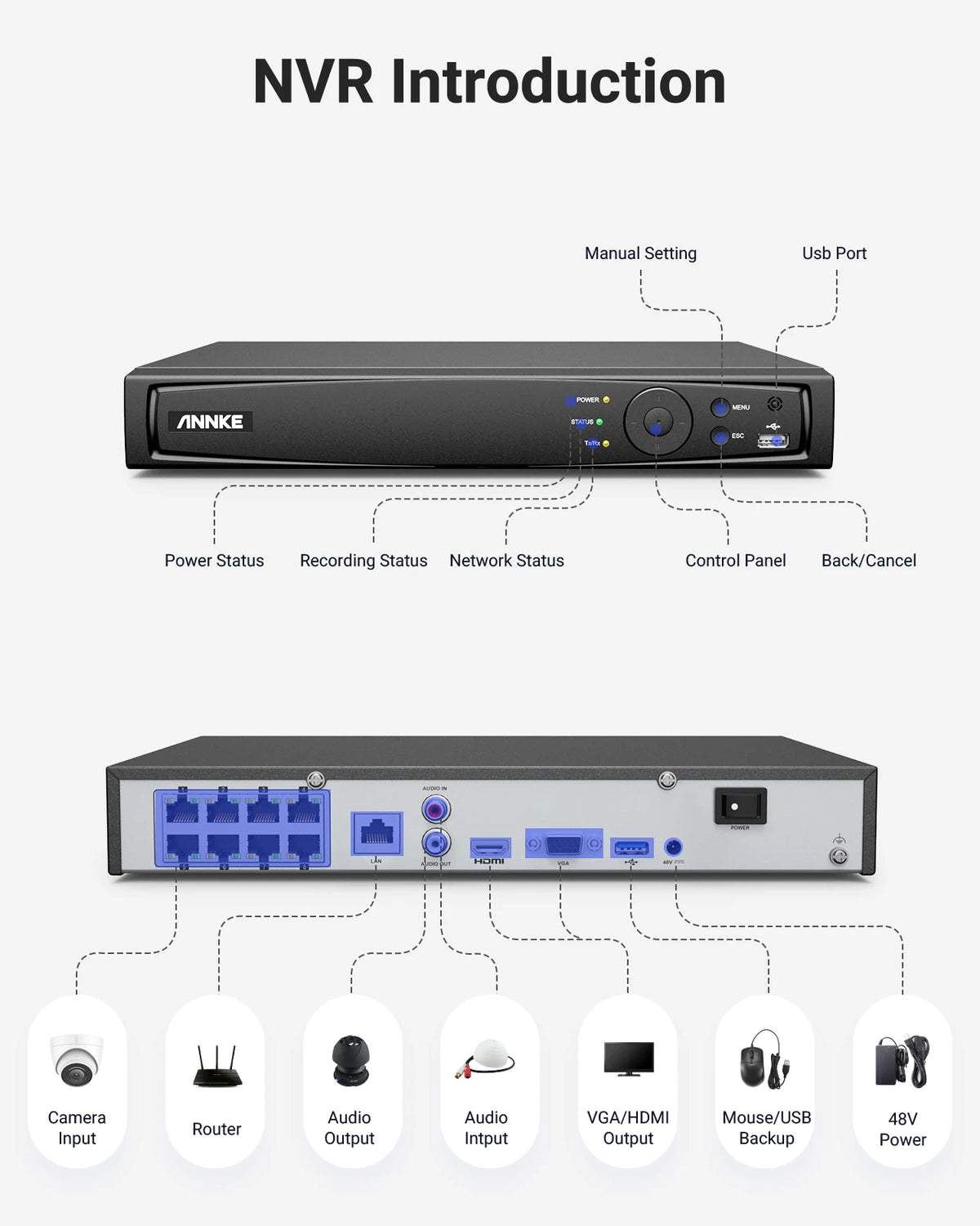 Annke 4K PoE NVR Security Camera System Dual Lens Outdoor