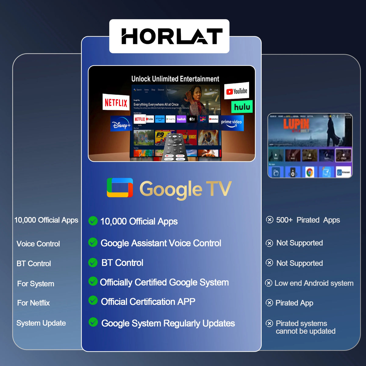 Horlat Wireless Smart Home Theater Projector