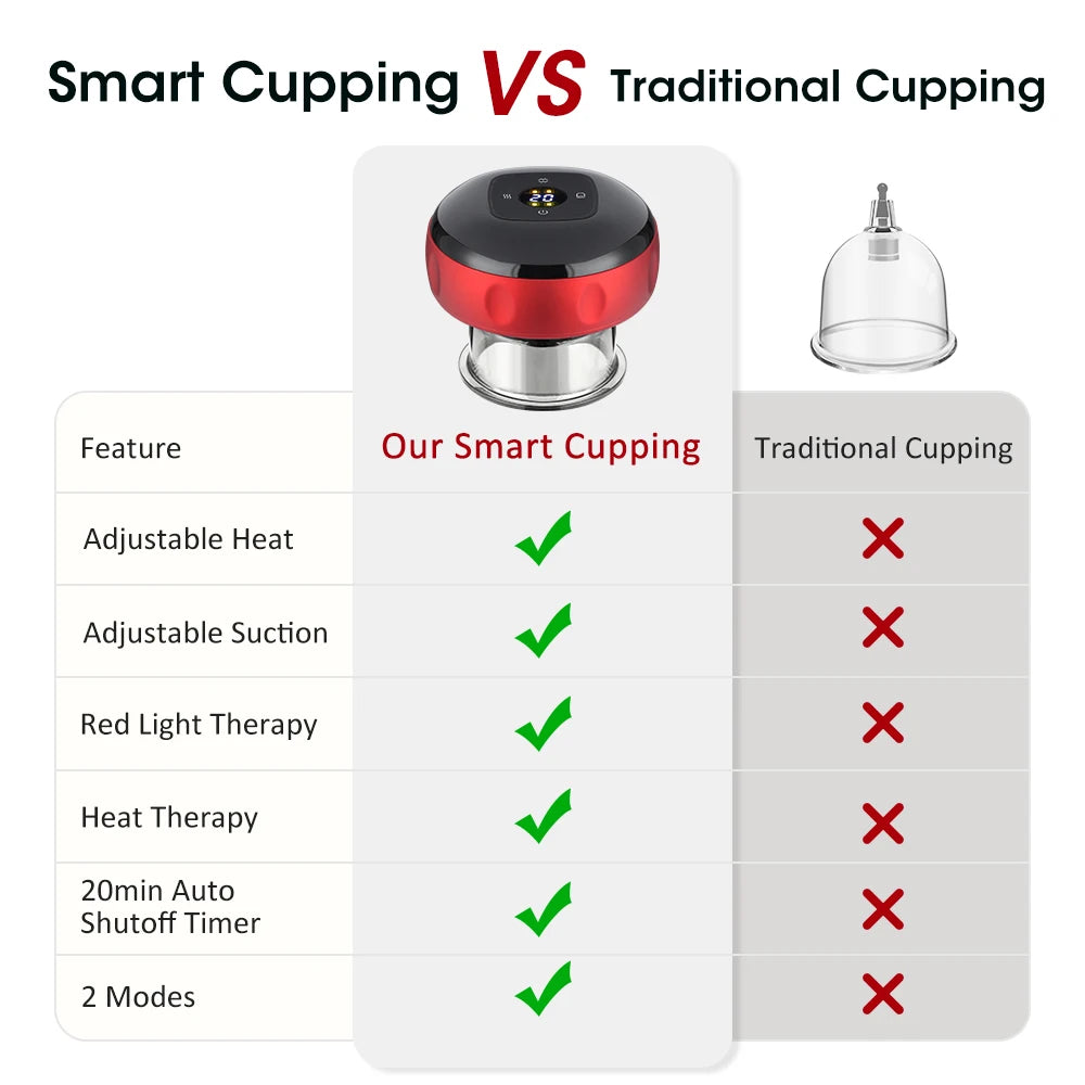 Intelligent Vacuum Cupping Massager With Adjustable Heat